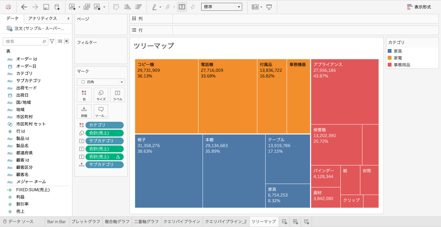 Tableau ツリーマップの作り方