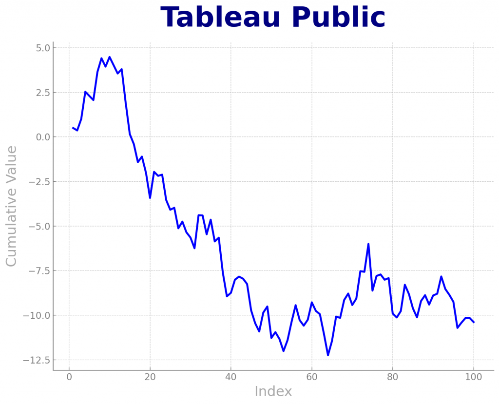 tableau public